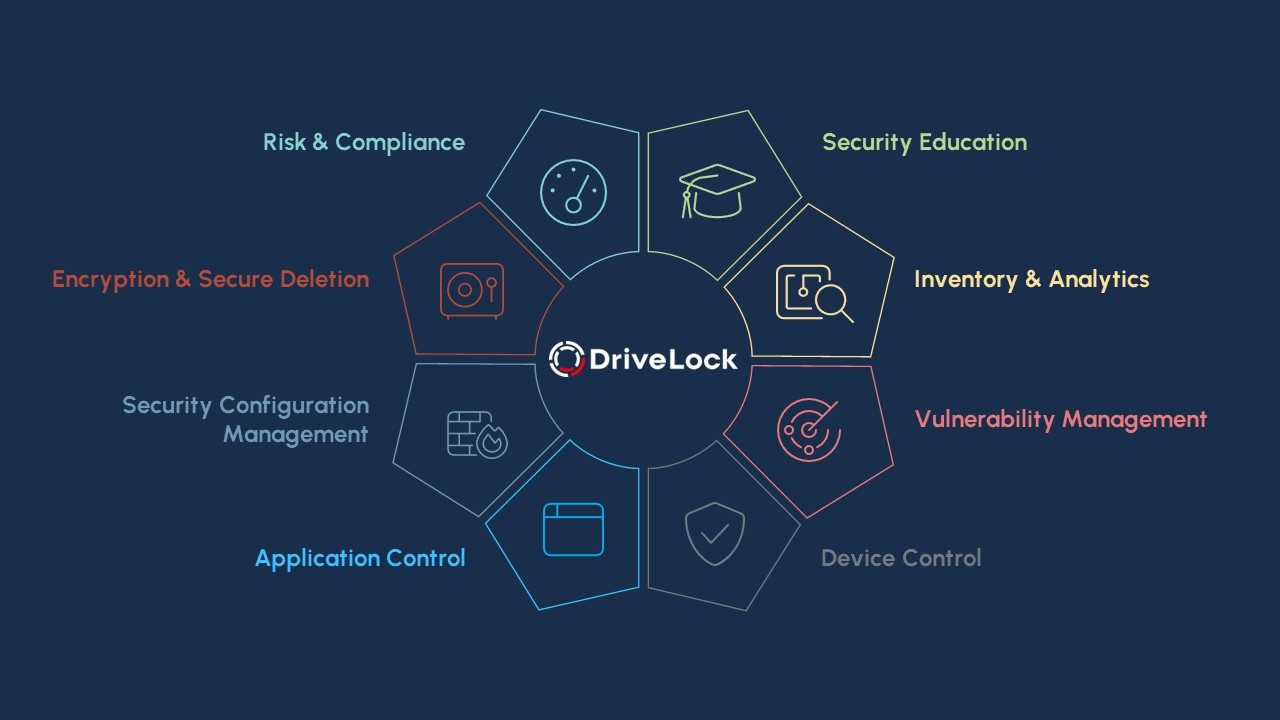 DriveLock Zero Trust Platform